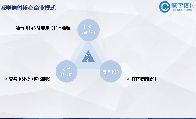 誠學(xué)信付“先學(xué)后付”平臺最新公司介紹、產(chǎn)品介紹、產(chǎn)品優(yōu)勢